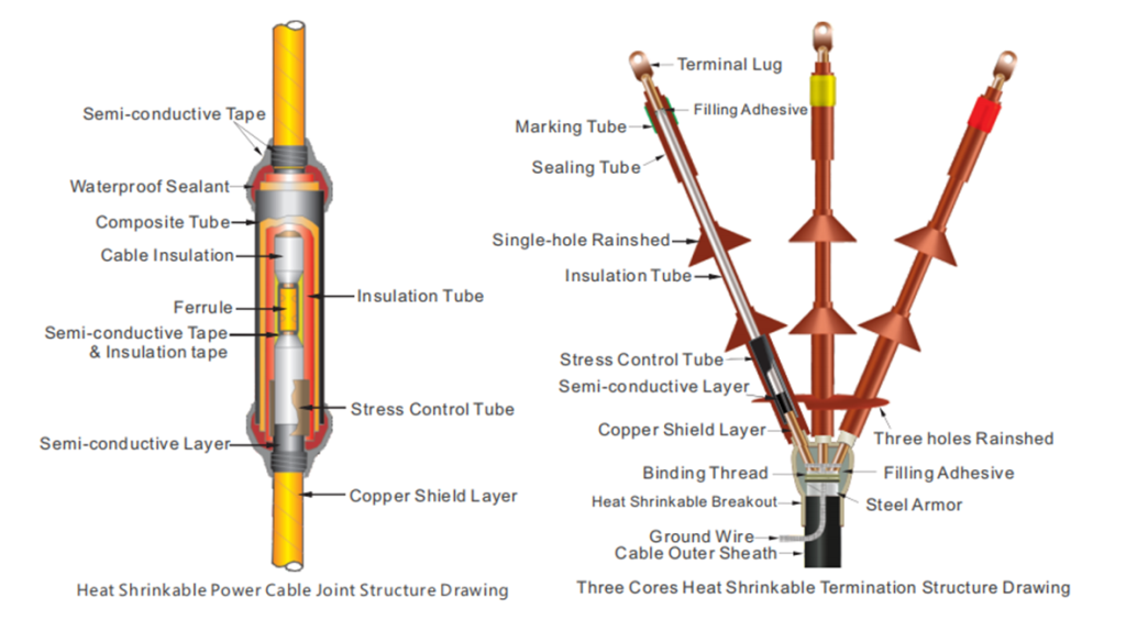 High Voltage Heat Shrink Busbar Insulation Tubing - SUNJ